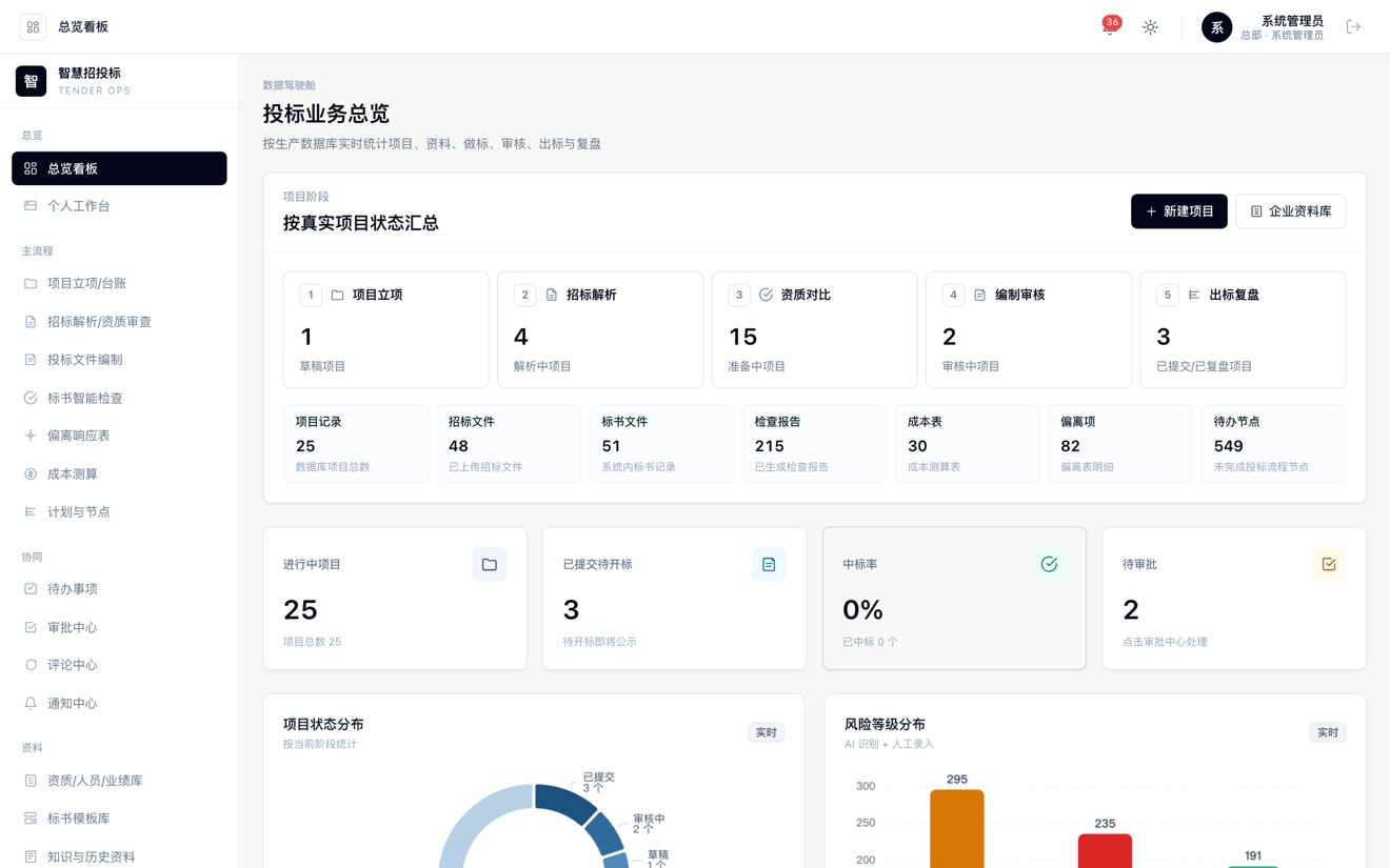 数据驾驶舱