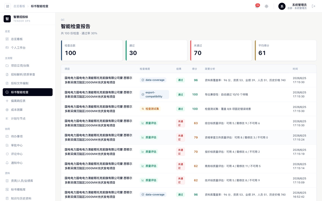 资格审查与标书智能检查