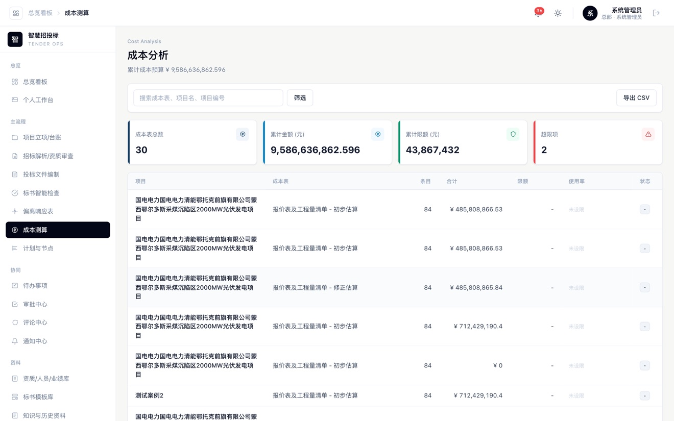 亿级成本造价对标